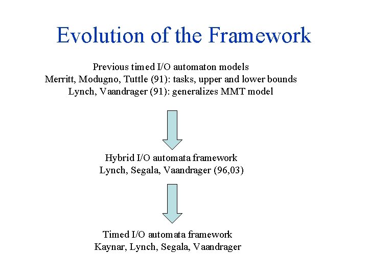 Evolution of the Framework Previous timed I/O automaton models Merritt, Modugno, Tuttle (91): tasks,