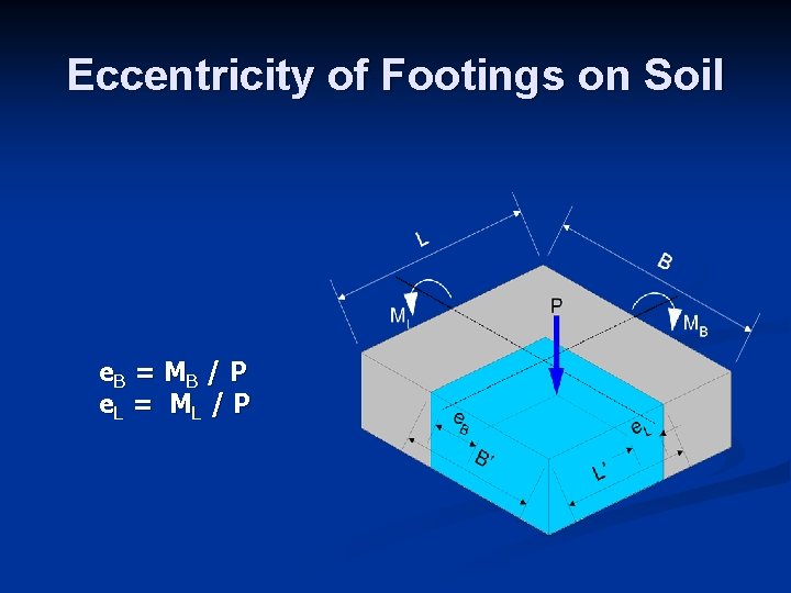 Eccentricity of Footings on Soil e. B = M B / P e. L