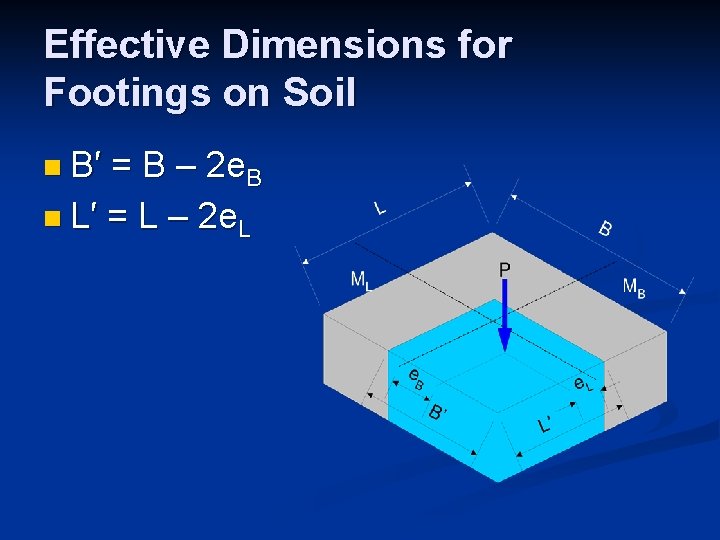 Effective Dimensions for Footings on Soil n B′ = B – 2 e. B