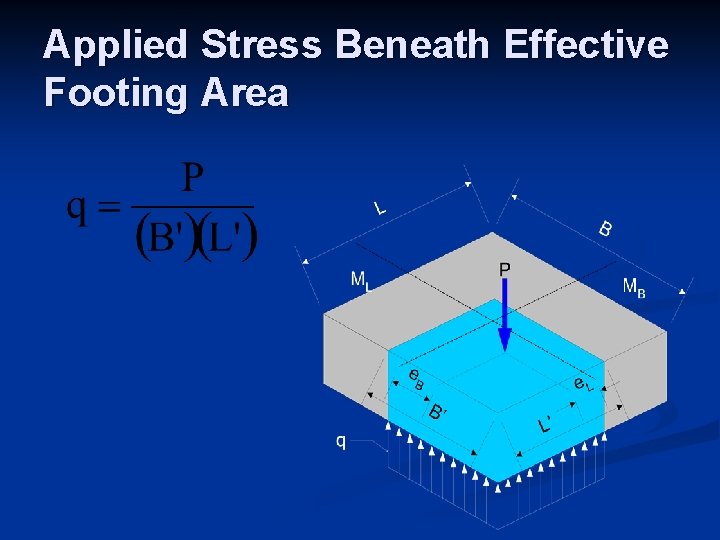 Applied Stress Beneath Effective Footing Area 