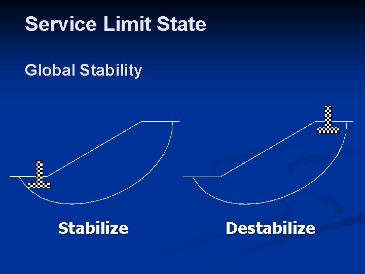 Service Limit State Global Stability Stabilize Destabilize 