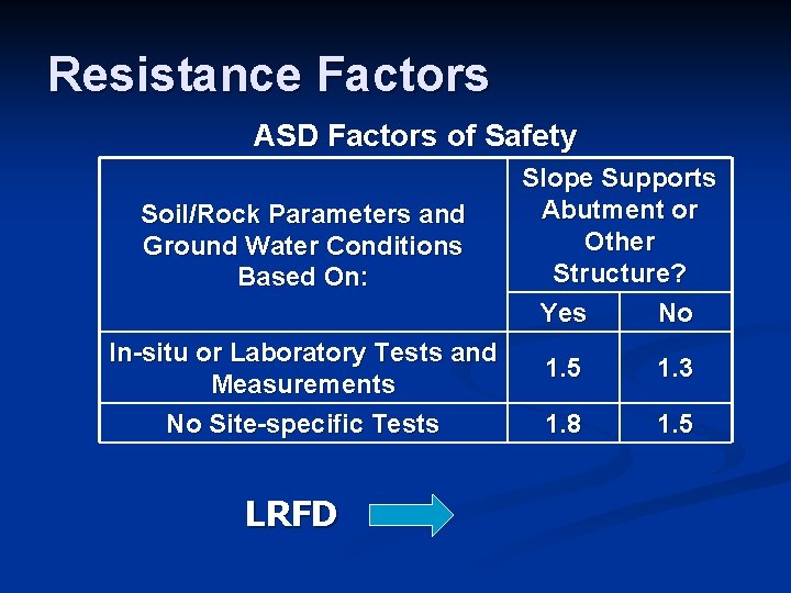Resistance Factors ASD Factors of Safety Soil/Rock Parameters and Ground Water Conditions Based On: