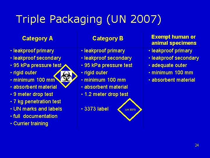 Triple Packaging (UN 2007) Category A Category B • leakproof primary • leakproof secondary