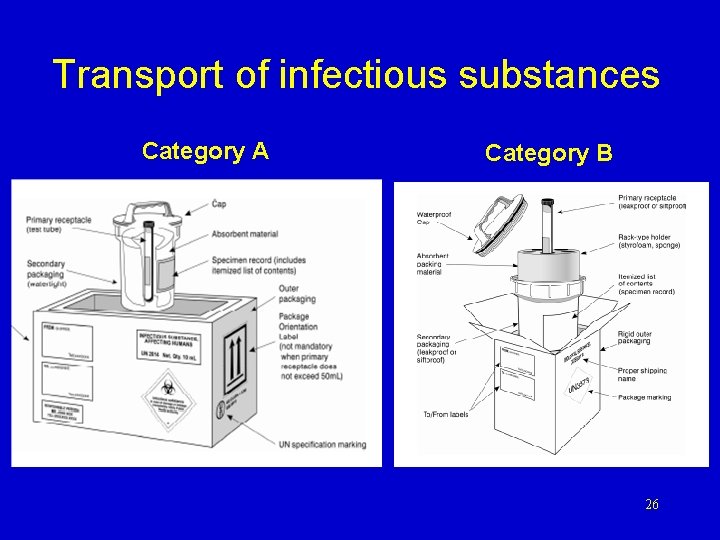 Transport of infectious substances Category A Category B 26 