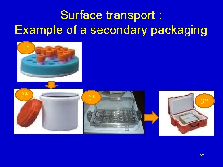 Surface transport : Example of a secondary packaging 1* 2* 2* 3* 27 