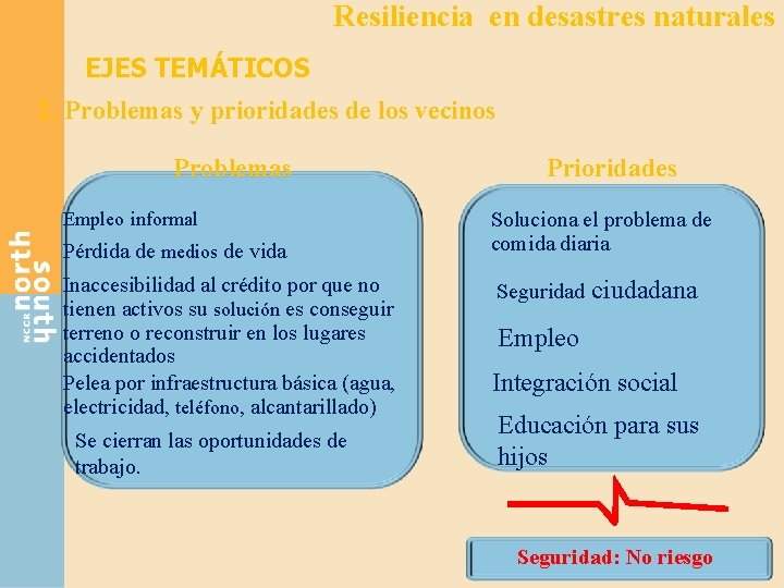 Resiliencia en desastres naturales EJES TEMÁTICOS 2. Problemas y prioridades de los vecinos Problemas