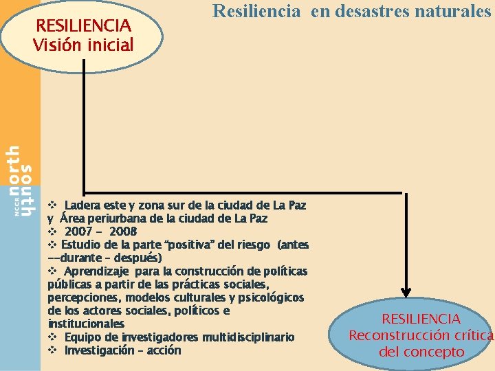 RESILIENCIA Visión inicial Resiliencia en desastres naturales v Ladera este y zona sur de