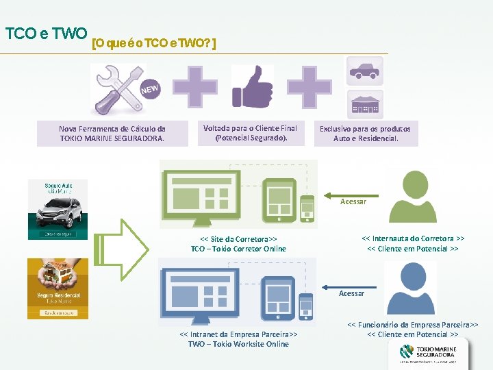 TCO e TWO [O que é o TCO e TWO? ] Nova Ferramenta de