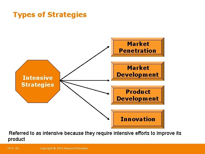 Types of Strategies Market Penetration Intensive Strategies Market Development Product Development Innovation Referred to