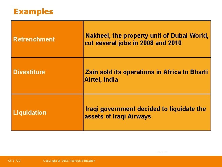 Examples Retrenchment Divestiture Liquidation Nakheel, the property unit of Dubai World, cut several jobs