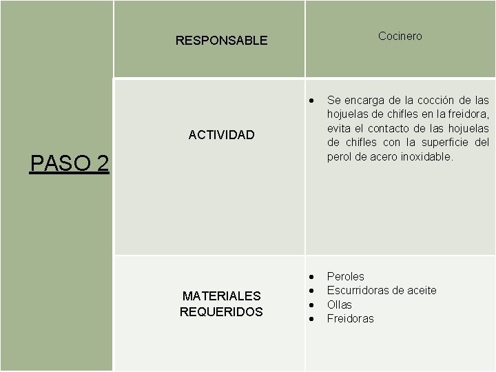 Cocinero RESPONSABLE ACTIVIDAD Se encarga de la cocción de las hojuelas de chifles Cocinero RESPONSABLE ACTIVIDAD Se encarga de la cocción de las hojuelas de chifles
