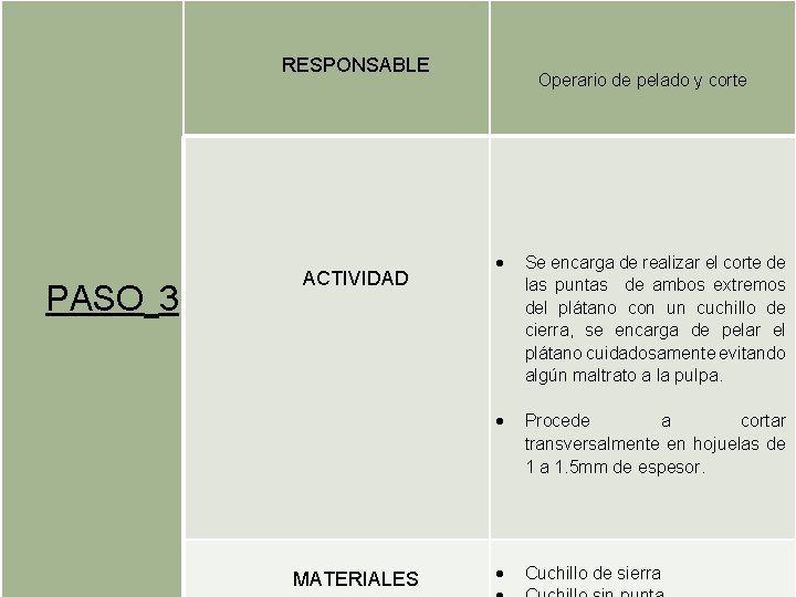 RESPONSABLE PASO 3 ACTIVIDAD Operario de pelado y corte Se encarga de realizar RESPONSABLE PASO 3 ACTIVIDAD Operario de pelado y corte Se encarga de realizar
