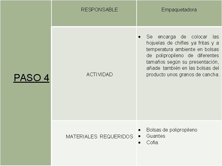 RESPONSABLE PASO 4 Empaquetadora Se encarga de colocar las hojuelas de chifles ya RESPONSABLE PASO 4 Empaquetadora Se encarga de colocar las hojuelas de chifles ya