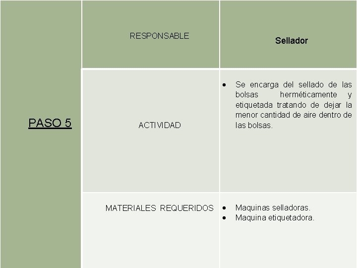 RESPONSABLE Sellador PASO 5 ACTIVIDAD Se encarga del sellado de las bolsas herméticamente RESPONSABLE Sellador PASO 5 ACTIVIDAD Se encarga del sellado de las bolsas herméticamente