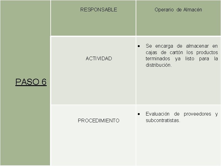 RESPONSABLE Operario de Almacén Se encarga de almacenar en cajas de cartón los RESPONSABLE Operario de Almacén Se encarga de almacenar en cajas de cartón los