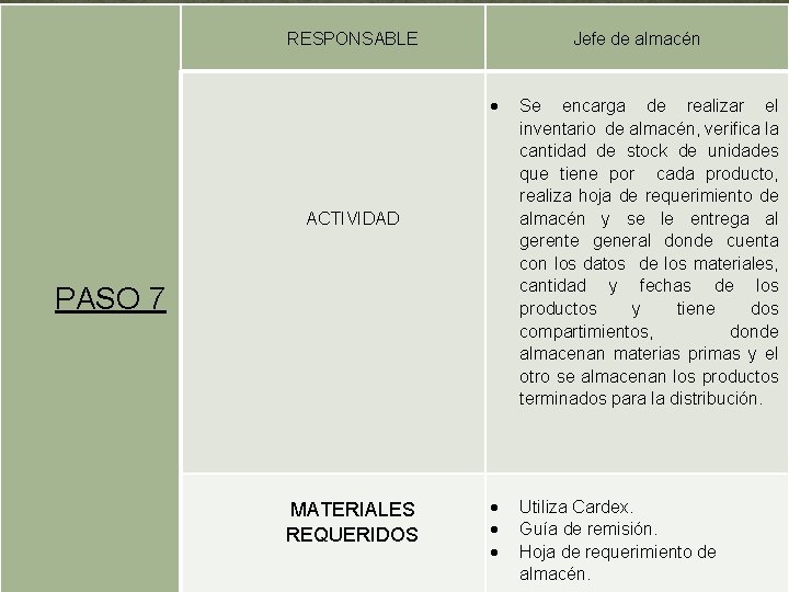 RESPONSABLE Jefe de almacén ACTIVIDAD PASO 7 MATERIALES REQUERIDOS Se encarga de realizar RESPONSABLE Jefe de almacén ACTIVIDAD PASO 7 MATERIALES REQUERIDOS Se encarga de realizar
