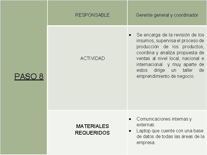 RESPONSABLE Gerente general y coordinador Se encarga de la revisión de los insumos, RESPONSABLE Gerente general y coordinador Se encarga de la revisión de los insumos,