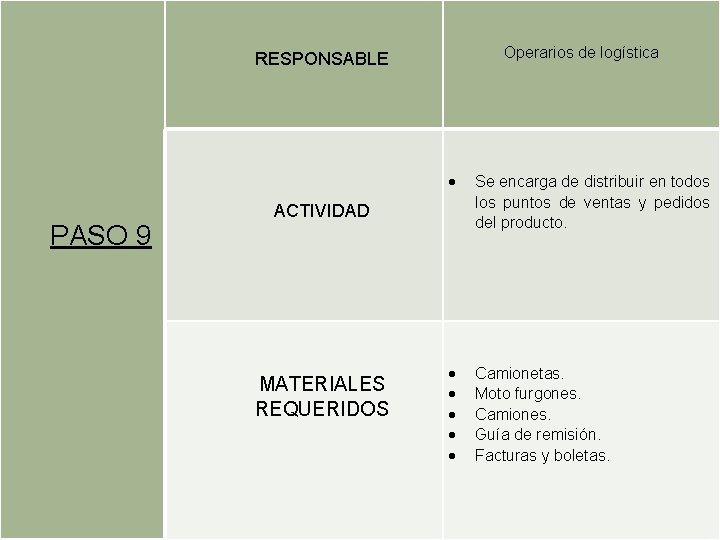 Operarios de logística RESPONSABLE PASO 9 Se encarga de distribuir en todos los Operarios de logística RESPONSABLE PASO 9 Se encarga de distribuir en todos los