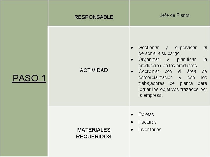 RESPONSABLE Jefe de Planta PASO 1 Gestionar y supervisar al personal a su RESPONSABLE Jefe de Planta PASO 1 Gestionar y supervisar al personal a su