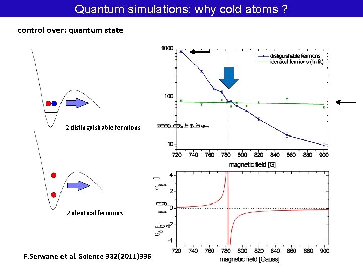 Quantum simulations: why cold atoms ? control over: quantum state 2 distinguishable fermions 2