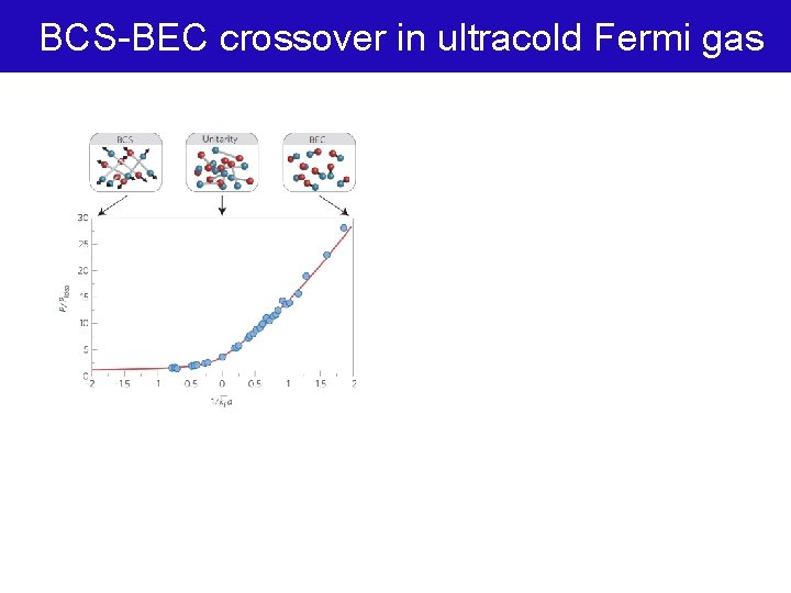 BCS-BEC crossover in ultracold Fermi gas 