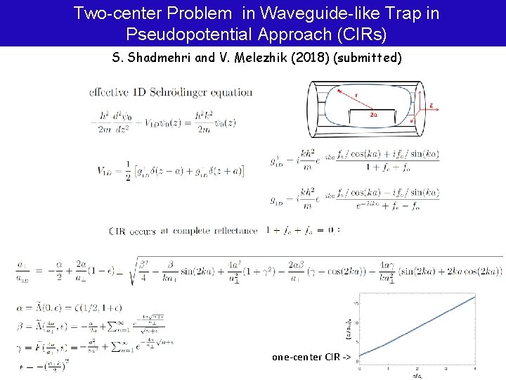 Two-center Problem in Waveguide-like Trap in Pseudopotential Approach (CIRs) S. Shadmehri and V. Melezhik