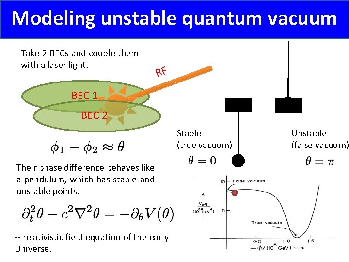 Modeling unstable quantum vacuum Take 2 BECs and couple them with a laser light.