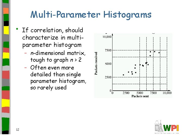 Multi-Parameter Histograms • If correlation, should characterize in multiparameter histogram – n-dimensional matrix, tough