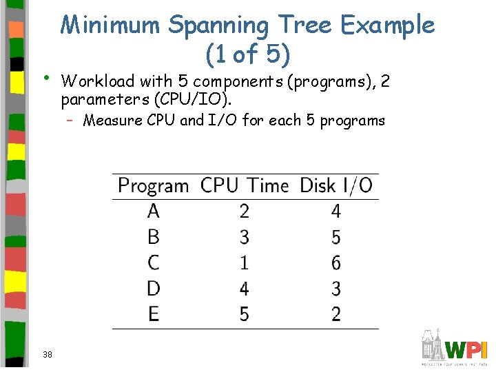  • Minimum Spanning Tree Example (1 of 5) Workload with 5 components (programs),