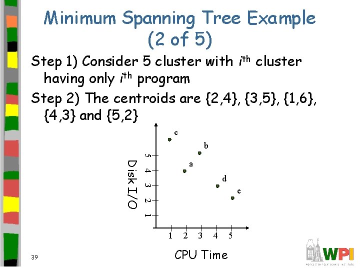 Minimum Spanning Tree Example (2 of 5) Step 1) Consider 5 cluster with cluster