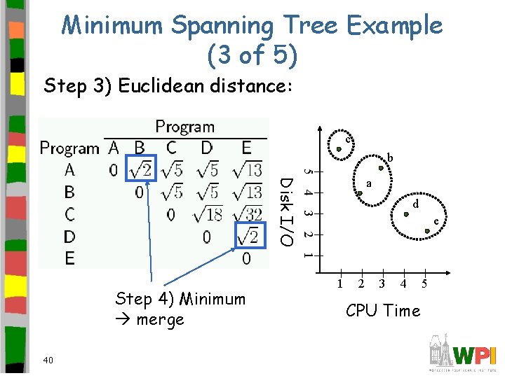 Minimum Spanning Tree Example (3 of 5) Step 3) Euclidean distance: c b 5