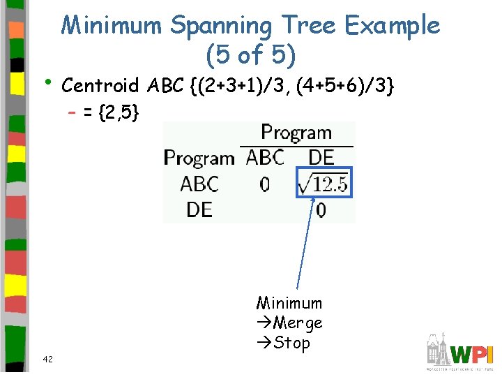 Minimum Spanning Tree Example (5 of 5) • Centroid ABC {(2+3+1)/3, (4+5+6)/3} – =