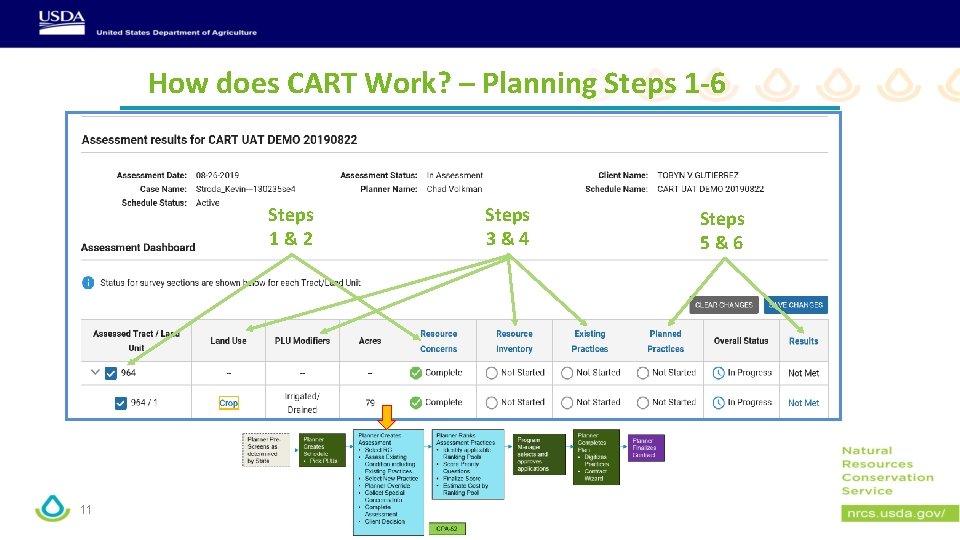 How does CART Work? – Planning Steps 1 -6 Steps 1&2 11 Steps 3&4