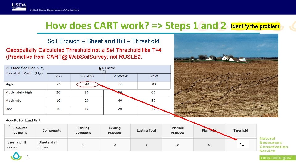 How does CART work? => Steps 1 and 2 Identify the problem Soil Erosion