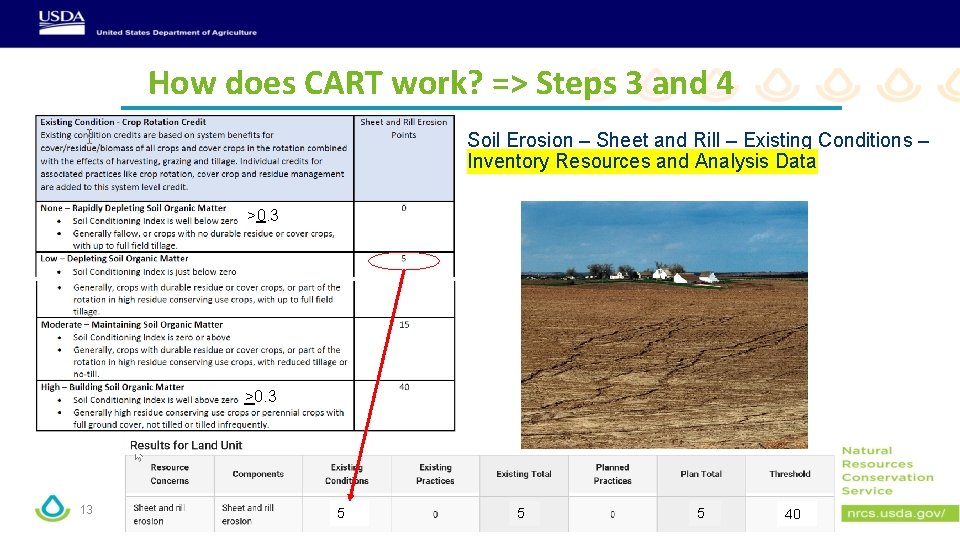 How does CART work? => Steps 3 and 4 Soil Erosion – Sheet and