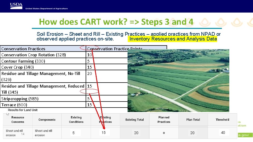 How does CART work? => Steps 3 and 4 Soil Erosion – Sheet and