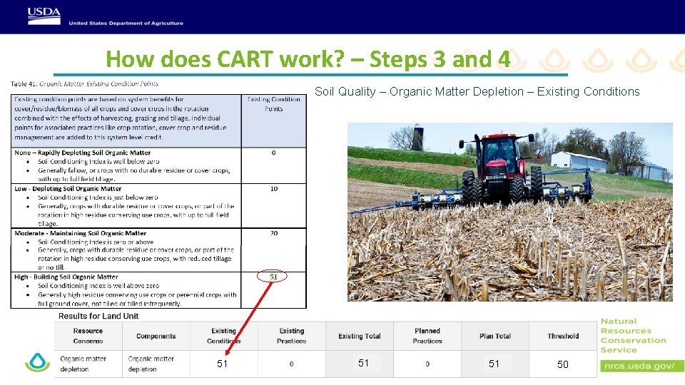 How does CART work? – Steps 3 and 4 Soil Quality – Organic Matter