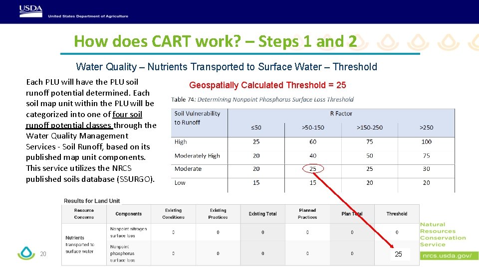 How does CART work? – Steps 1 and 2 Water Quality – Nutrients Transported