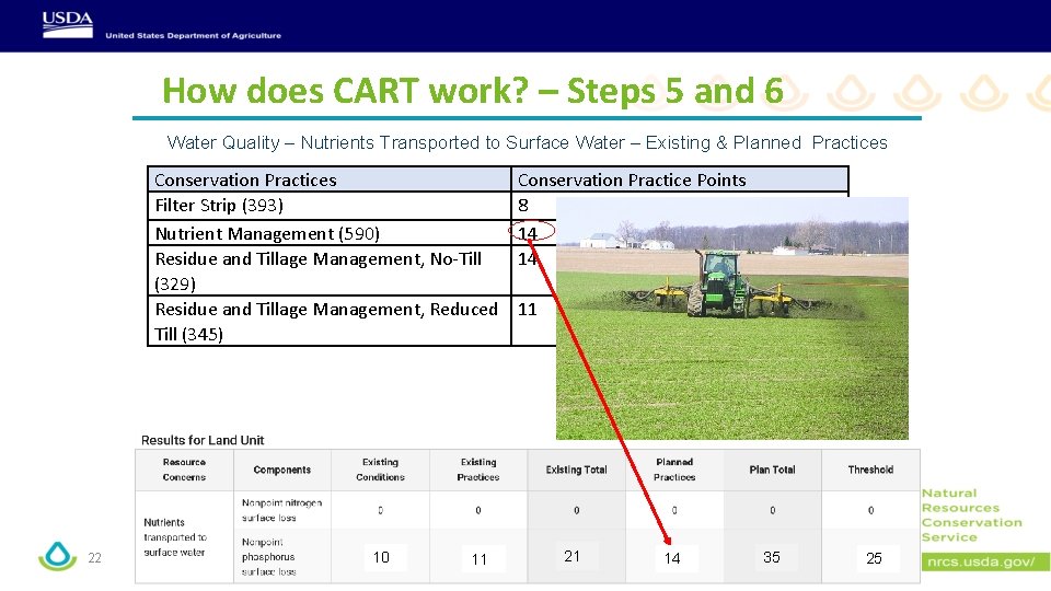How does CART work? – Steps 5 and 6 Water Quality – Nutrients Transported