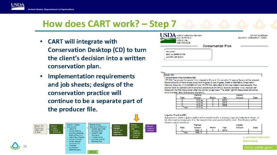 How does CART work? – Step 7 • CART will integrate with Conservation Desktop