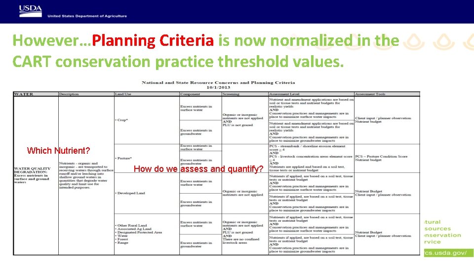 However…Planning Criteria is now normalized in the CART conservation practice threshold values. Which Nutrient?