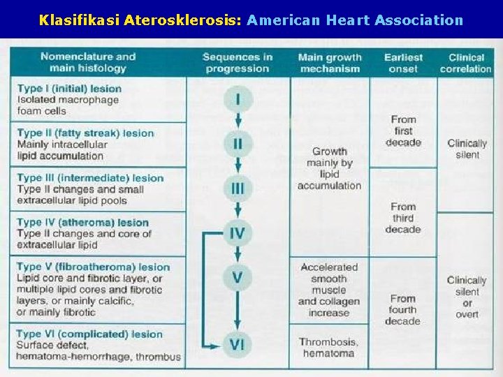 Klasifikasi Aterosklerosis: American Heart Association 11/23/2020 34 