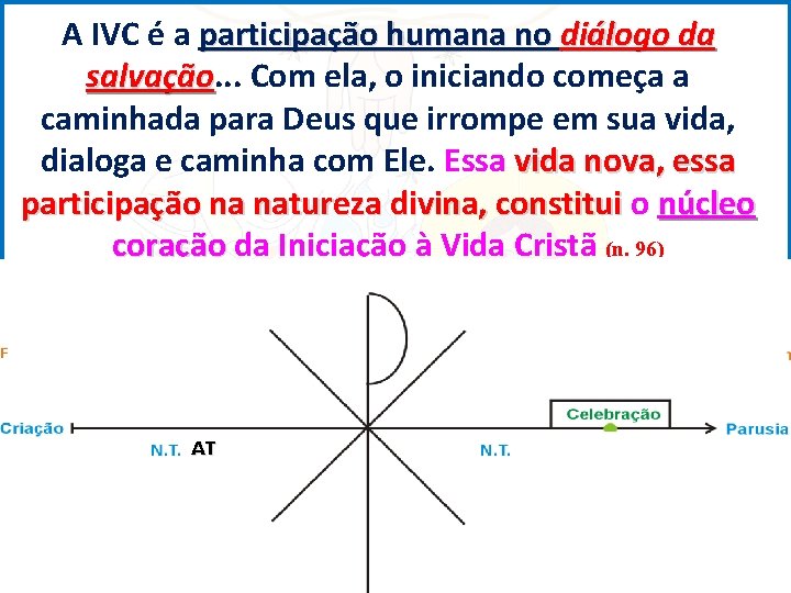 A IVC é a participação humana no diálogo da salvação. . . salvação Com