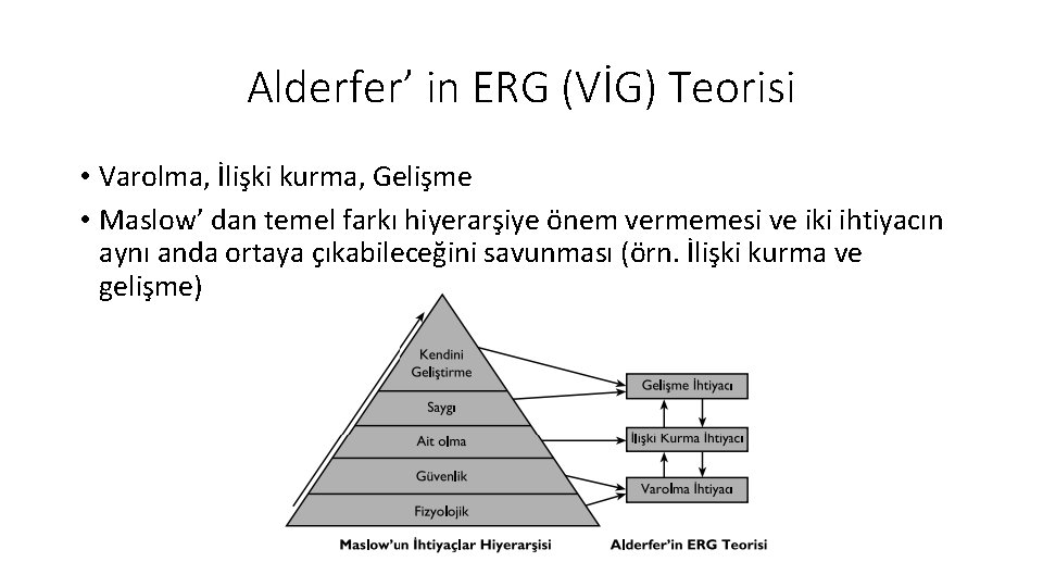 Alderfer’ in ERG (VİG) Teorisi • Varolma, İlişki kurma, Gelişme • Maslow’ dan temel Alderfer’ in ERG (VİG) Teorisi • Varolma, İlişki kurma, Gelişme • Maslow’ dan temel