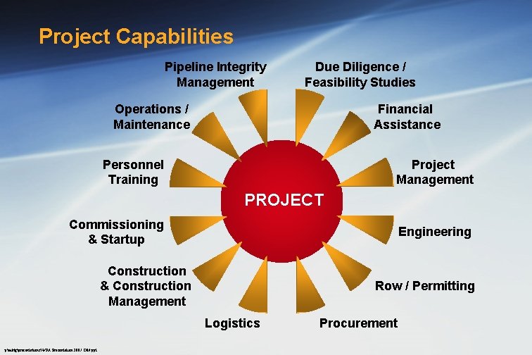 Project Capabilities Pipeline Integrity Management Due Diligence / Feasibility Studies Operations / Maintenance Financial