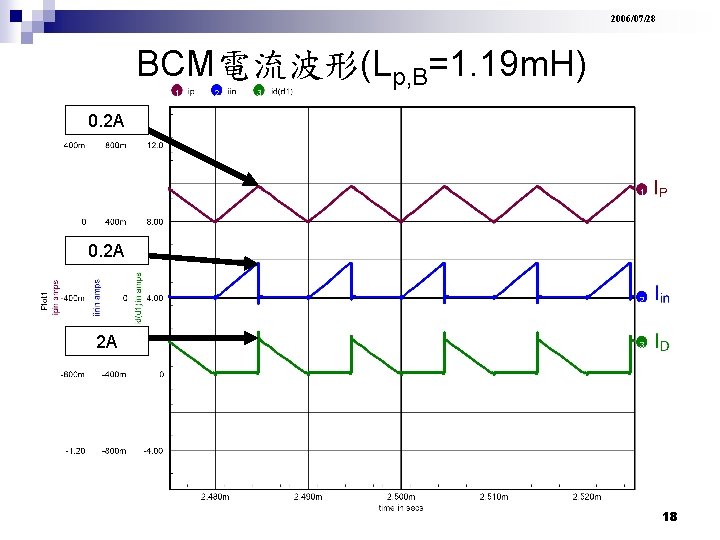 2006/07/28 BCM電流波形(Lp, B=1. 19 m. H) 0. 2 A 2 A 18 