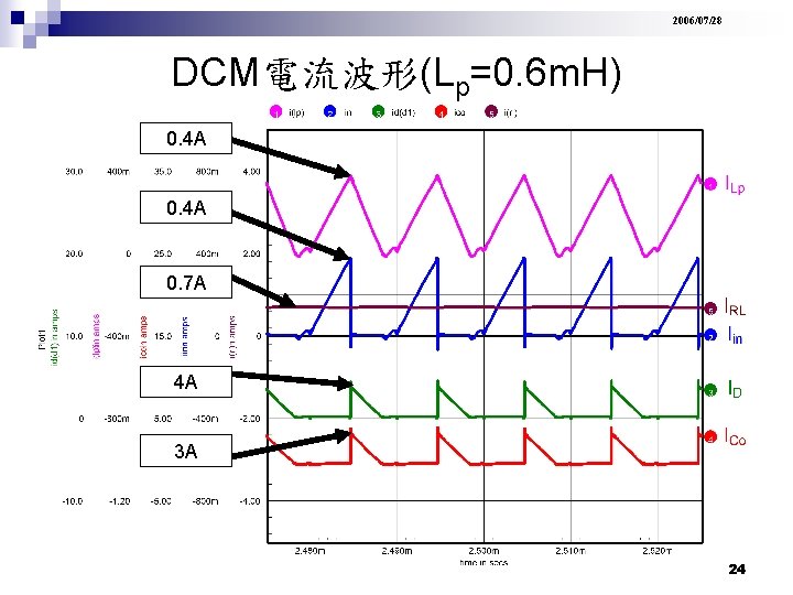 2006/07/28 DCM電流波形(Lp=0. 6 m. H) 0. 4 A 0. 7 A 4 A 3