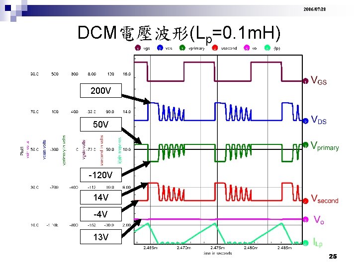 2006/07/28 DCM電壓波形(Lp=0. 1 m. H) 200 V 50 V -120 V 14 V -4