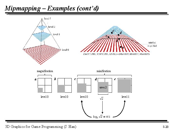 Mipmapping – Examples (cont’d) e d c b a magnification minification c b a