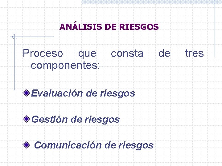 ANÁLISIS DE RIESGOS Proceso que consta componentes: Evaluación de riesgos Gestión de riesgos Comunicación